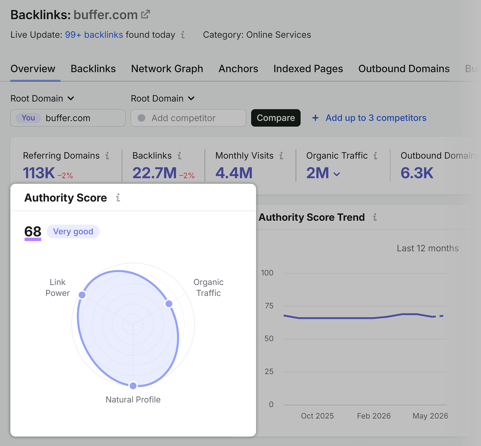 Authority Score widget of Backlinks report showing link power, organic traffic, and natural backlink profile