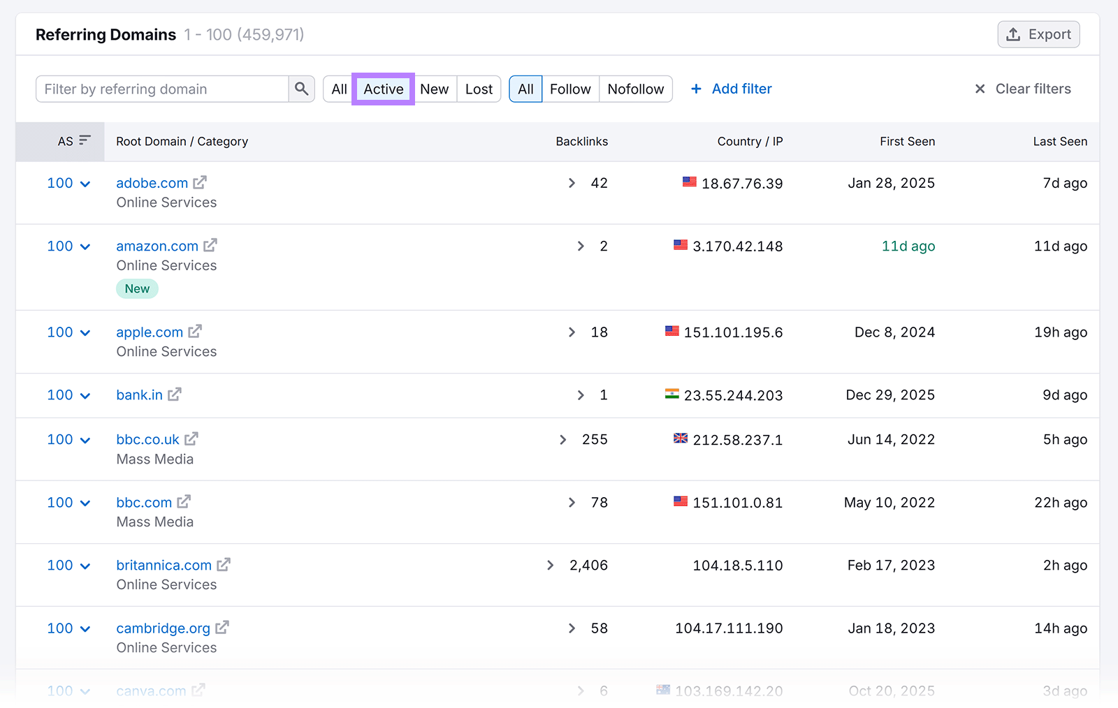 Semrush Referring Domains report filtered to show Active domains linking to a website