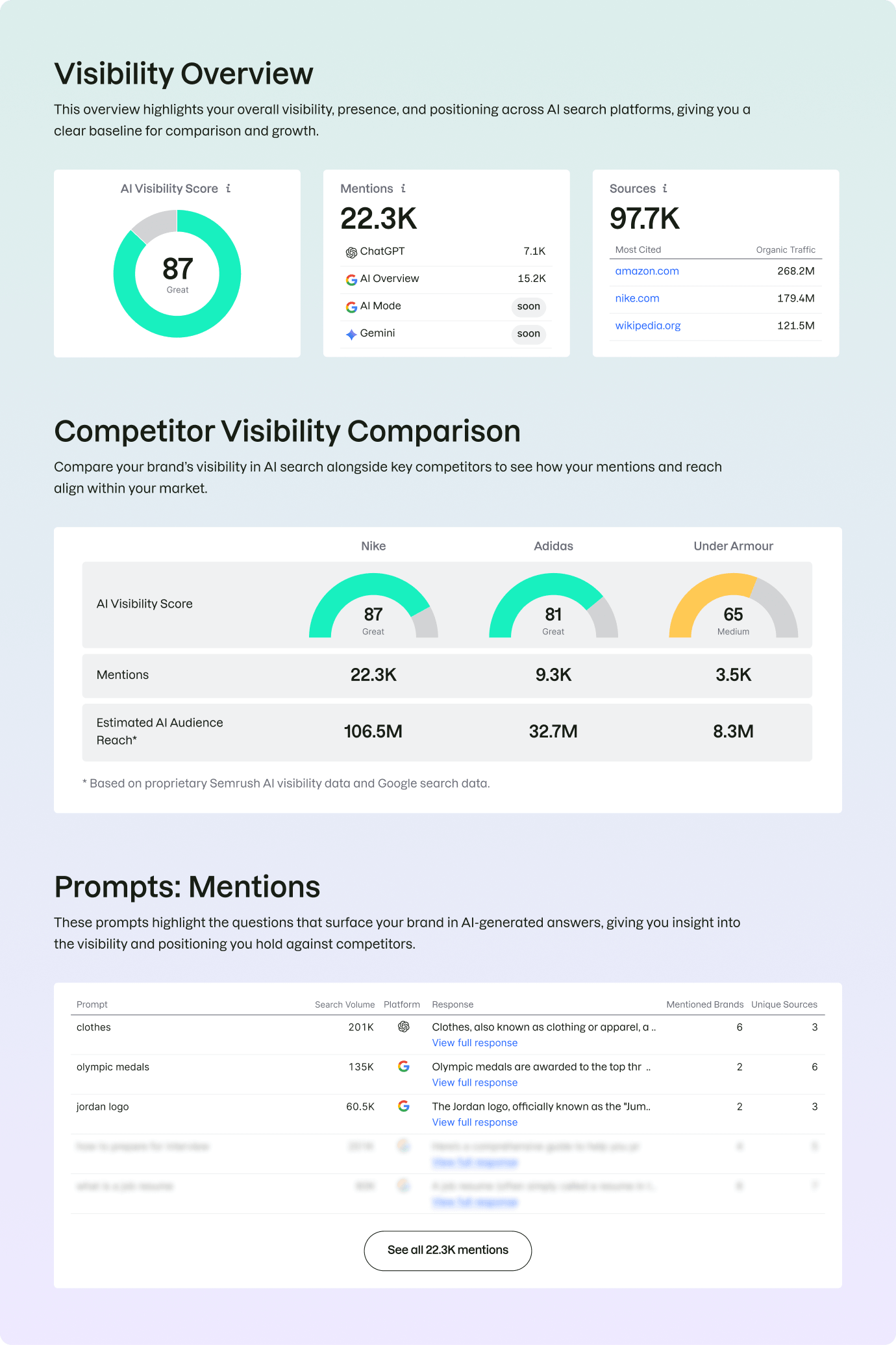 What Is the AI Search Visibility Checker?