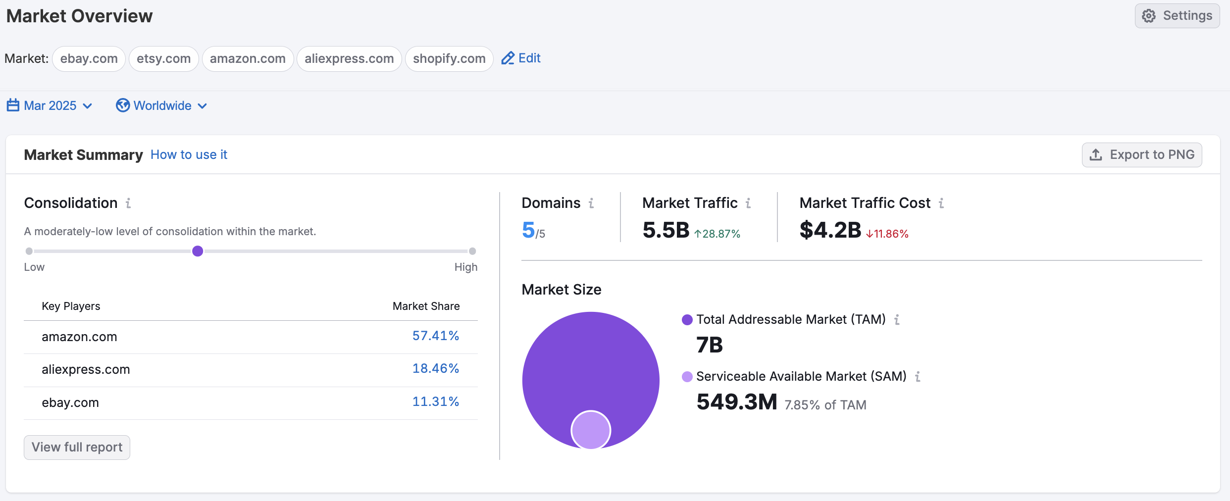 Getting Started with Semrush Traffic & Market image 12