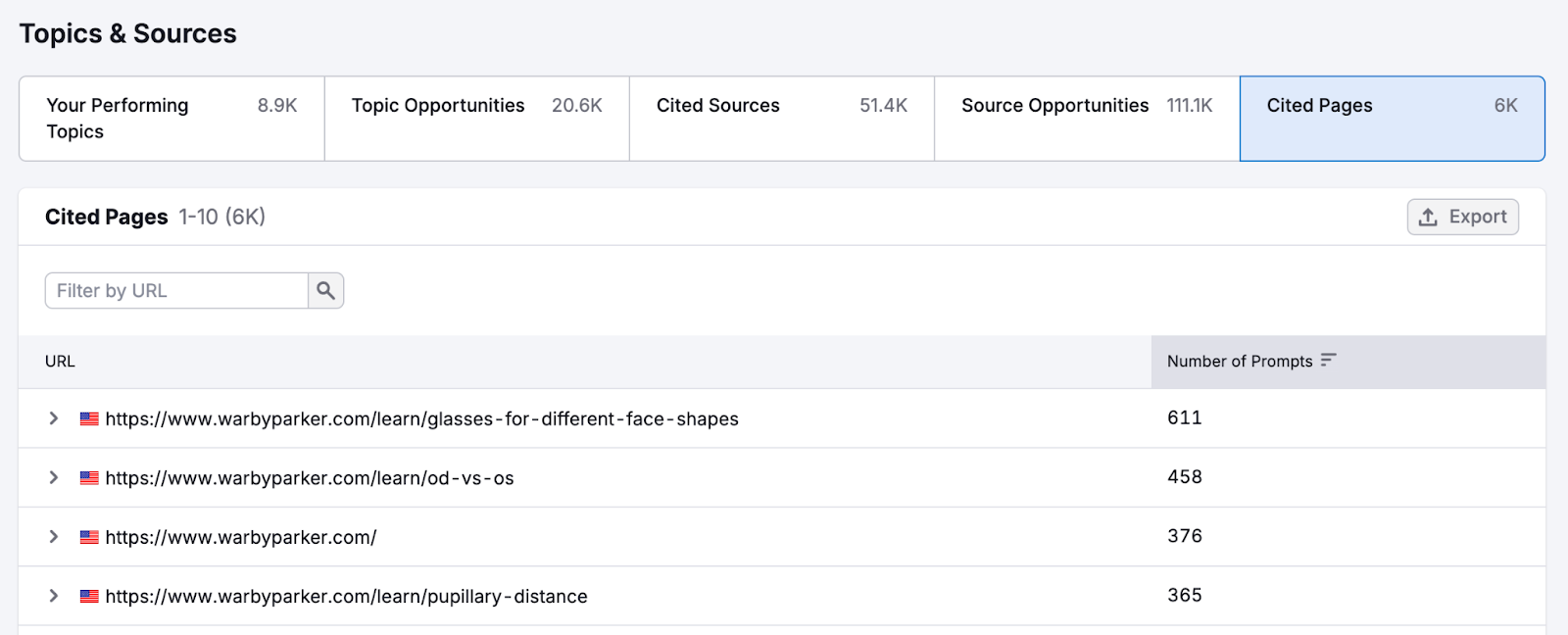 Visibility Overview Report image 6